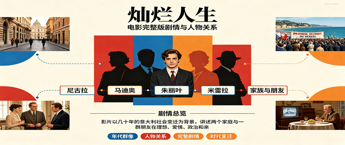 《灿烂人生》电影完整版剧情与人物关系